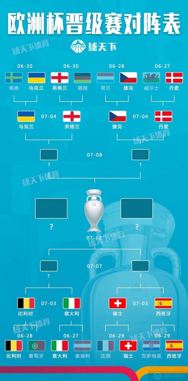 欧洲杯淘汰赛赛程对阵表