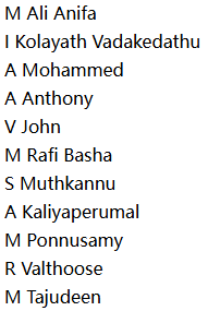 Chennai Kings CA (CHK) Playing XI