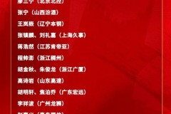 中国男篮新一期集训名单公布 赵睿领衔余嘉豪在列