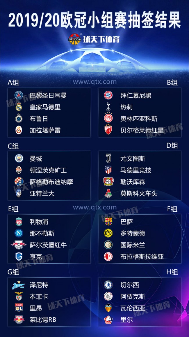 欧冠死亡之组 巴萨国米连续两年相遇 