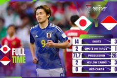 亚洲杯日本3-1印度尼西亚 日本小组第二晋级16强