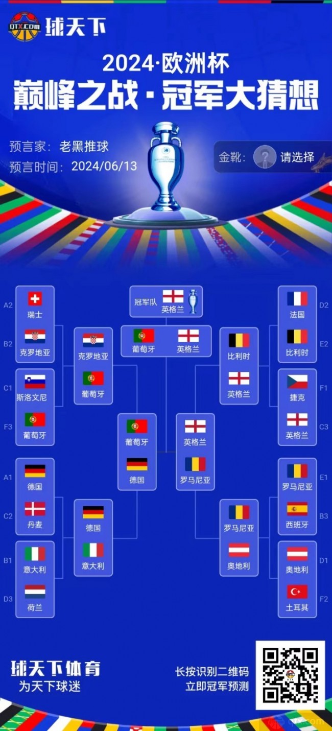 欧洲杯冠军推演图2024指南图1