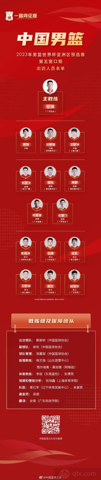 中国男篮世预赛第五窗口期14人大名单