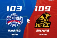 CBA聯賽最新戰況天津男籃103-109廣廈男籃 布朗28分胡金秋25+7