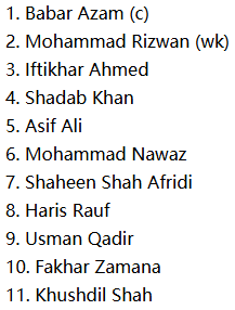 Predicted Starting XI for Pakistan