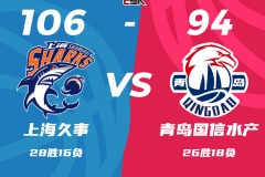 CBA聯賽最新戰況上海男籃106-94青島男籃 培根22分王哲林17+9