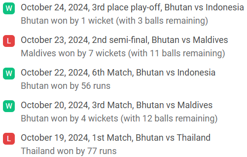 Cambodia recent performance