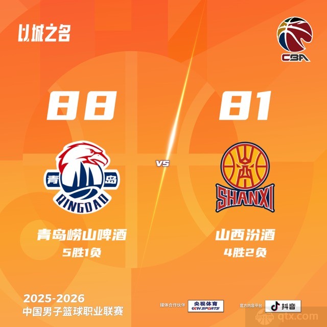 山西客场7分惜败青岛