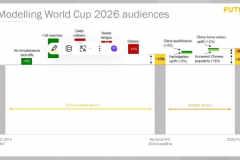中国若晋级世界杯或使全球收视增3% 2026世界杯扩军