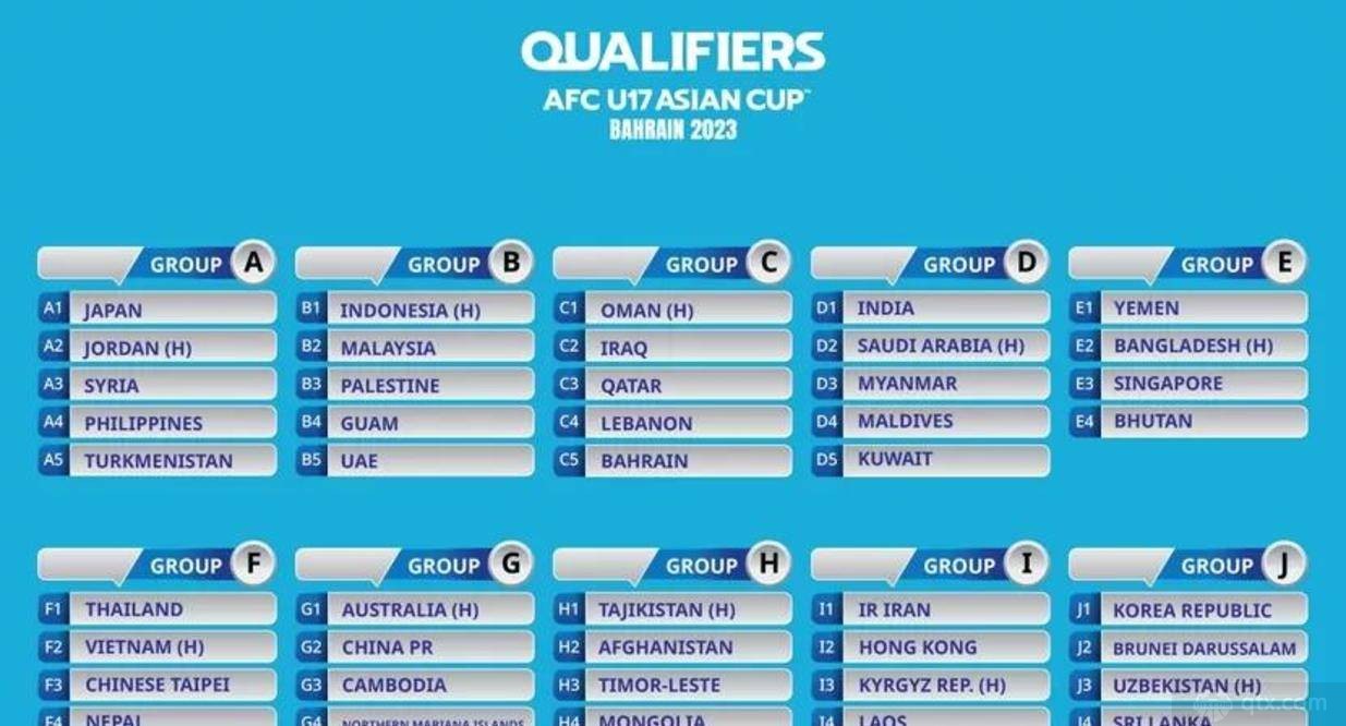 U17亚洲杯预选赛抽签结果
