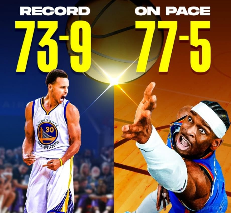 美媒预测雷霆本赛季战绩77胜5负