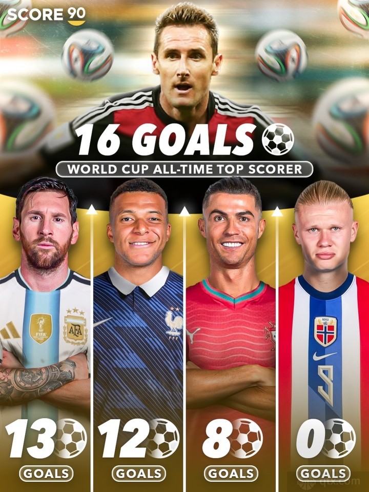 世界杯历史射手榜最新