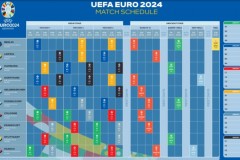2024欧洲杯赛程时间表完整日程一览 7月14日柏林决赛