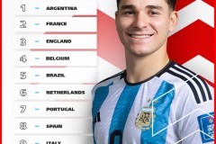国际足联年终男足排名：中国男足排名不变 阿根廷第一