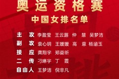 中国女排巴黎奥运资格赛赛程时间对阵安排 亚运会中国女排小组赛赛程
