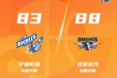 赵睿缺阵北京客场88-83险胜宁波 周琦18+6 曾凡博15分