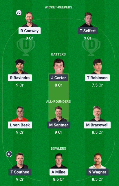 WF vs ND Dream11 Team Choice 2: Picks from the Guru Team