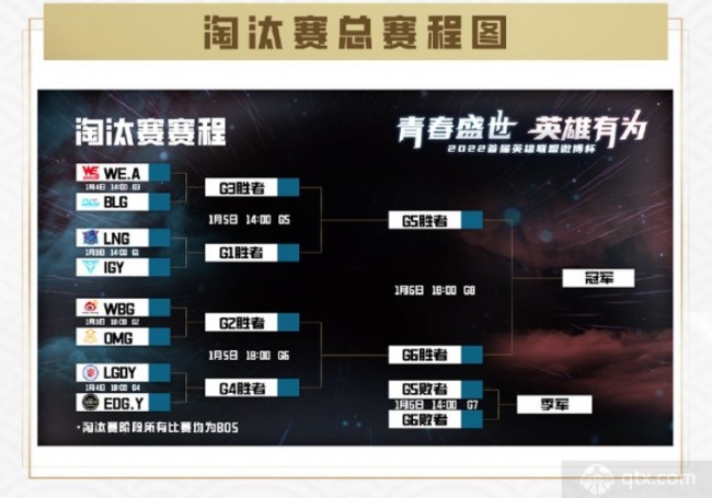 2022英雄联盟微博杯八强淘汰赛抽签与对阵