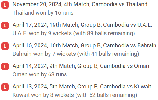 Cambodia recent performance