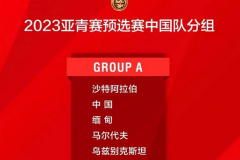 中国u19国青队亚青赛预赛赛程 将于9月10日客场对阵缅甸