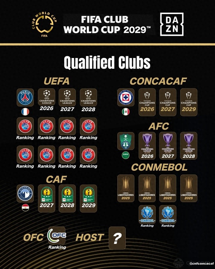 2029世俱杯席位