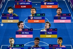 美职联球员德转身价最贵阵11人名单（总身价1.28亿欧）