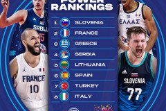 2022年欧锦赛实力排行榜出炉 斯洛文尼亚高居榜首