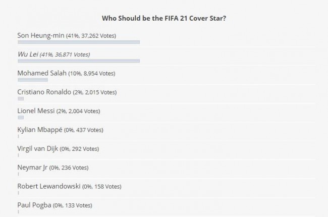 FIFA21封麵人物評選