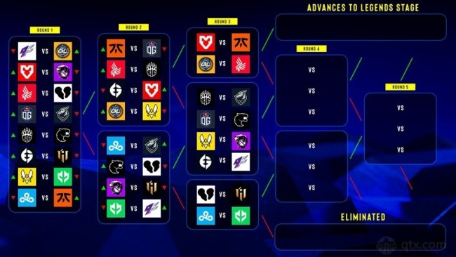 2022IEM里约Major挑战者组最新对阵图