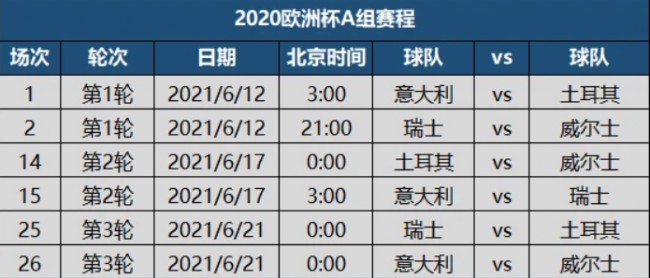 2020年欧洲杯A组赛程