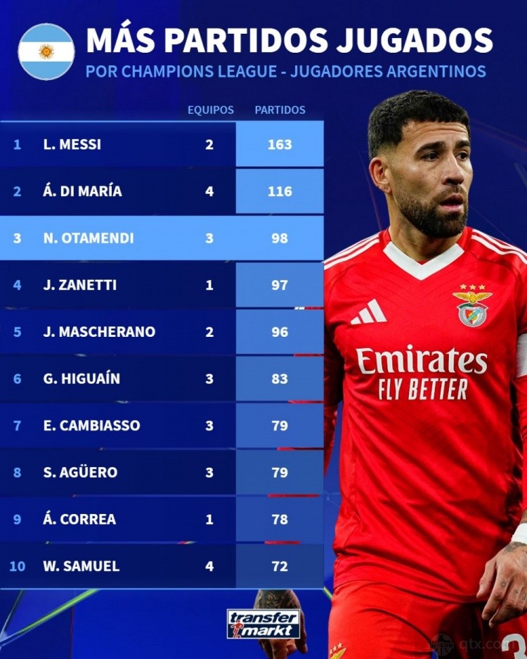 阿根廷球员欧冠出场榜