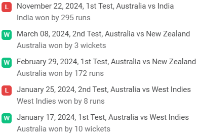 IND Recent Form