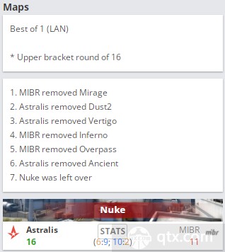 2022IEM卡托维兹Astralis vs MIBR地图选择