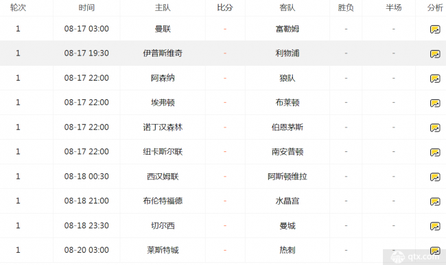 新賽季英超聯賽賽程