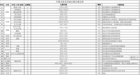2021全运会全部赛程安排