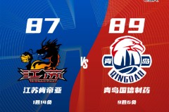 CBA常规赛战报江苏男篮87-89青岛男篮 韦瑟斯庞28分杨瀚森5+14