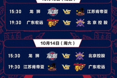 CBA季前赛10月13日岳阳开战 内附详细日程安排图表