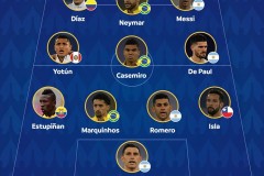 2021美洲杯最佳阵容一览 梅西内马尔领衔官方大名单