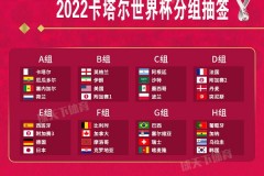 2022世界杯对战表 东道主无缘揭幕战