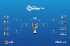 2019年亚洲杯十六强分析 2019年亚洲杯八强预测