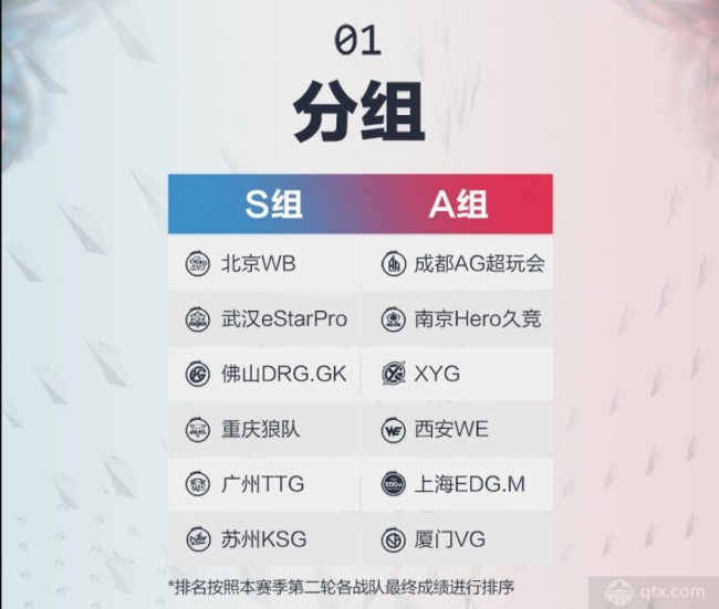 2022KPL夏季赛常规赛第三轮分组
