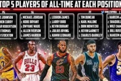 鯊魚曬NBA各位置曆史TOP5 約翰遜和喬丹領銜