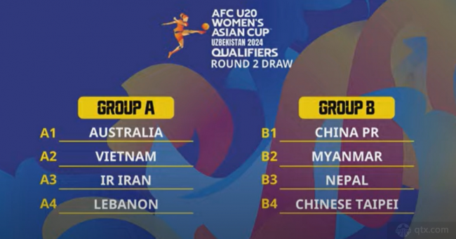 U20女足亚洲杯预选赛第二阶段抽签结果