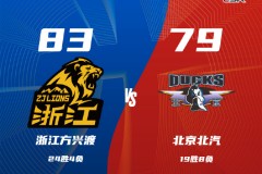 CBA常规赛战报广厦男篮83-79北京男篮 布朗24分胡金秋17+11