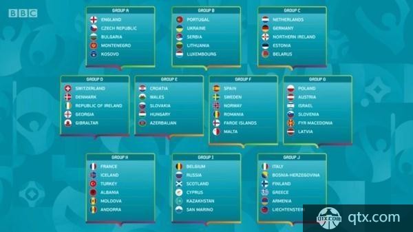 欧洲预选赛分组