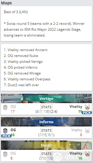 2022里约Major挑战者组OG vs Vitality地图BP