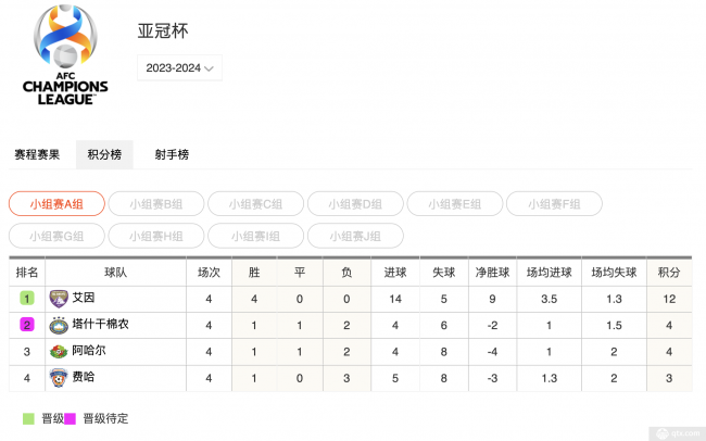 亚冠小组赛H组最新排名