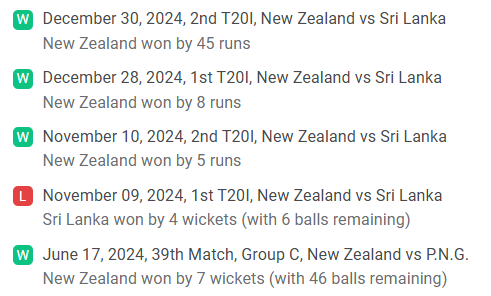 New Zealand Analysis of Recent Performances