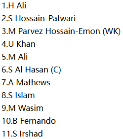 Chattogram Kings (CHK) Probable XI