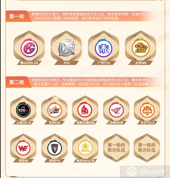 王者荣耀世界冠军杯2022赛制与赛程